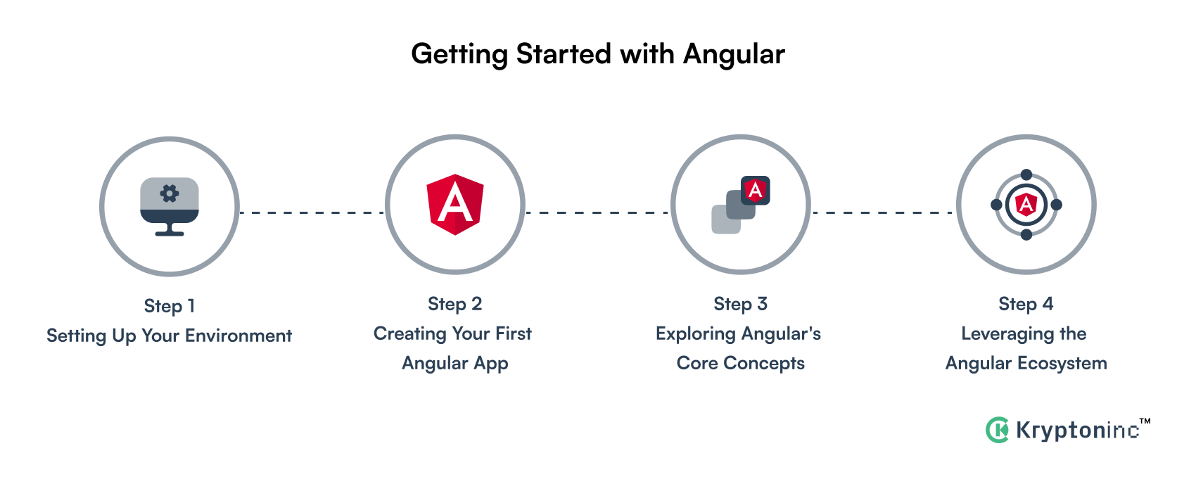 Angular basics