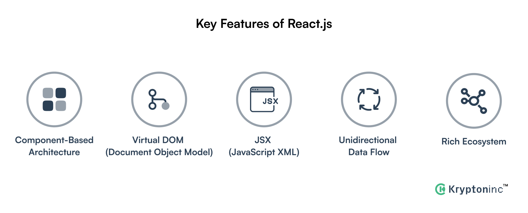 React.js features