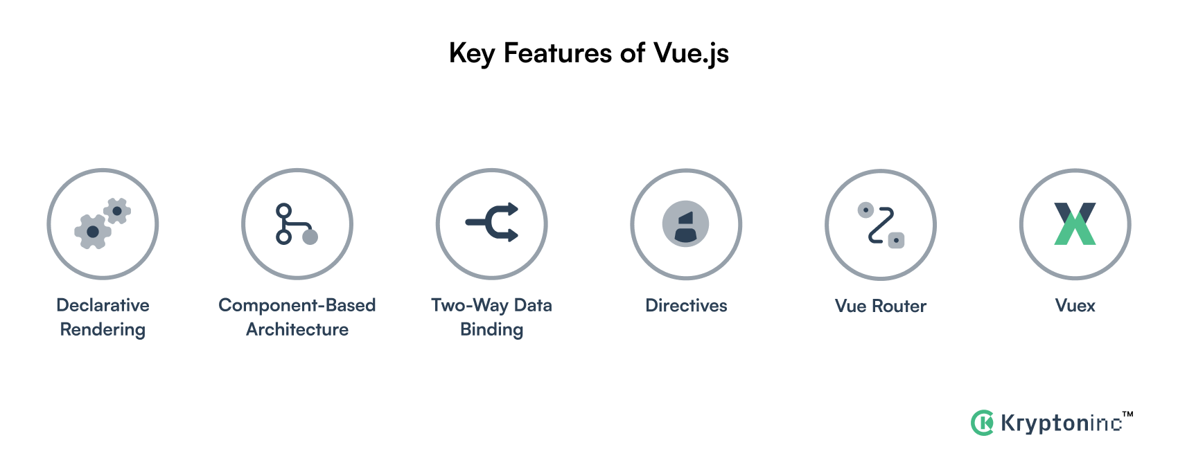 Vue.js features