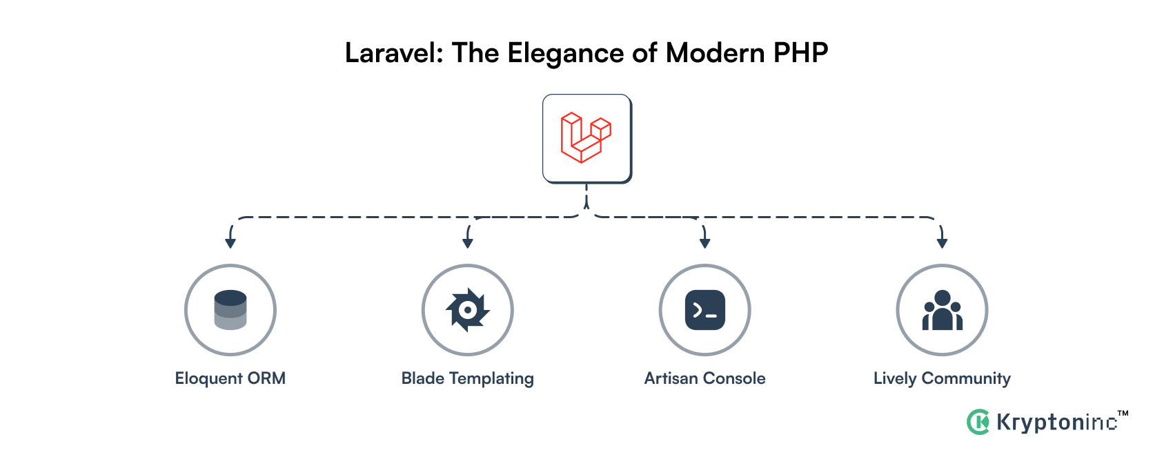 Laravel framework