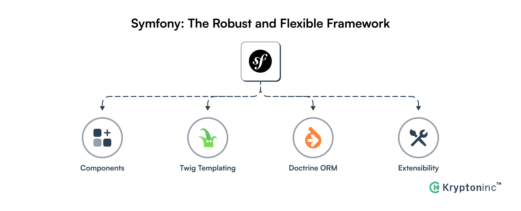 Symfony framework
