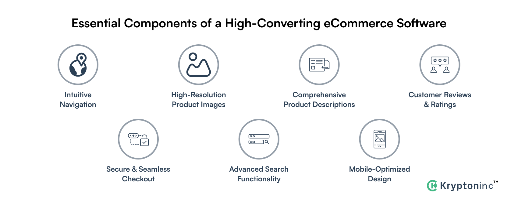 Essential Components of a High-Converting eCommerce Software