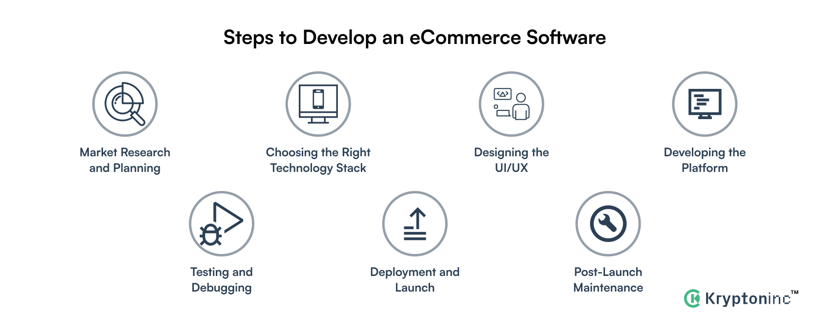 eCommerce Software Development Steps
