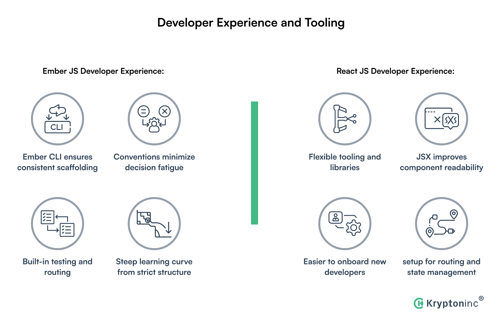 Ember Js vs React Js