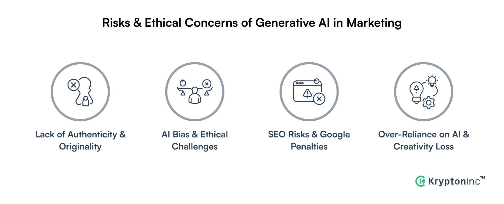 Risks of Generative Ai