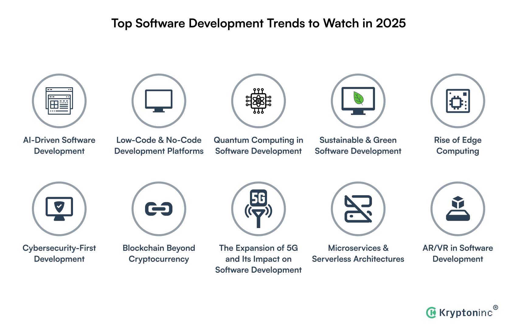 software development services trends