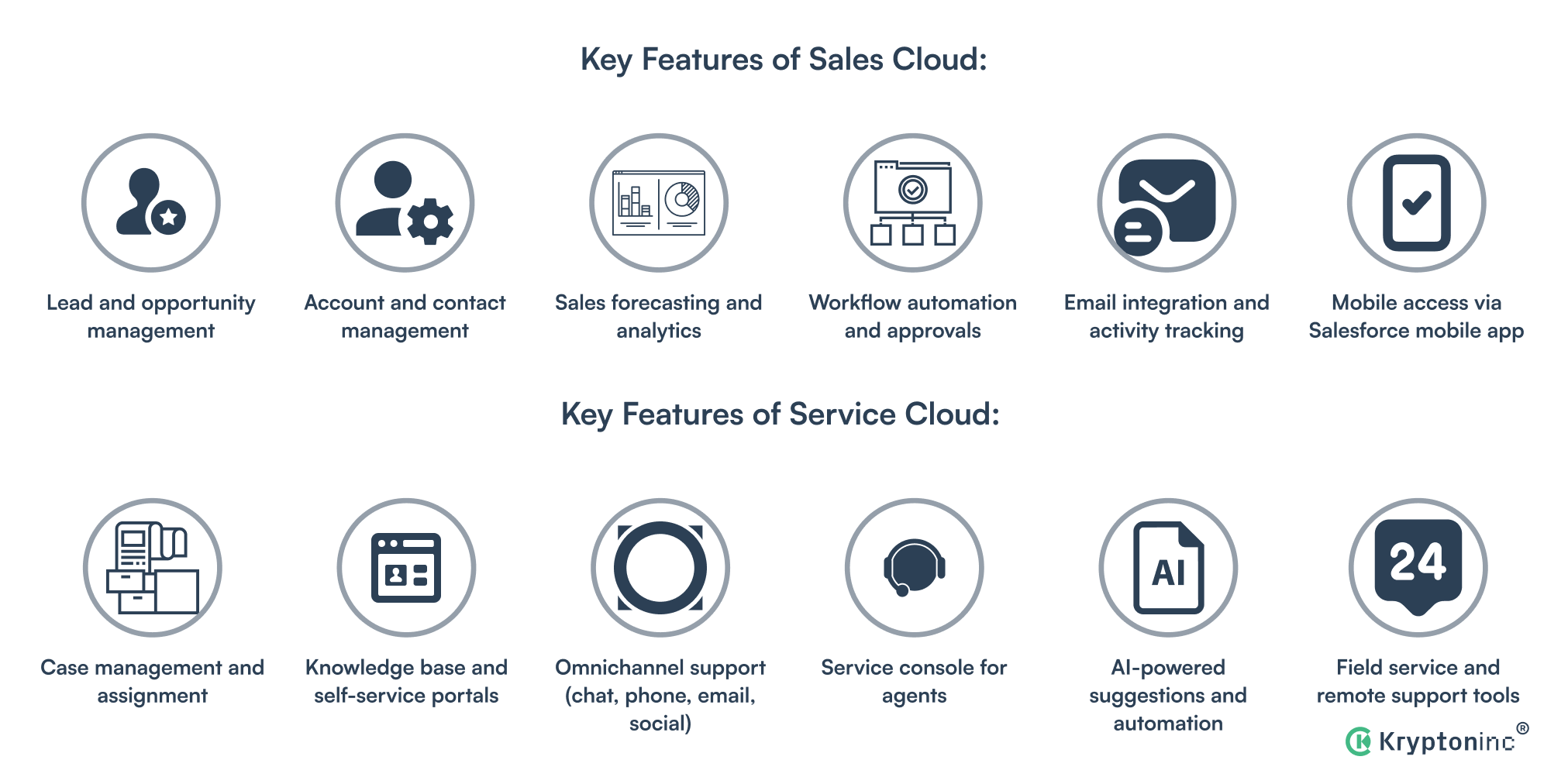 sales could vs service could key feature