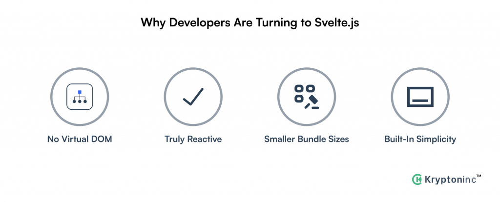 svelte.js benefits